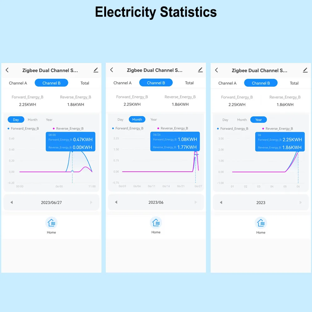 Intelligenter Bidirektionaler WLAN-Energiezähler mit CT 80A für Solar-Systeme, Alarm bei Überlastung, App-Fernüberwachung von Export- und Importleistung, Kompatibel mit Tuya – Detail 9