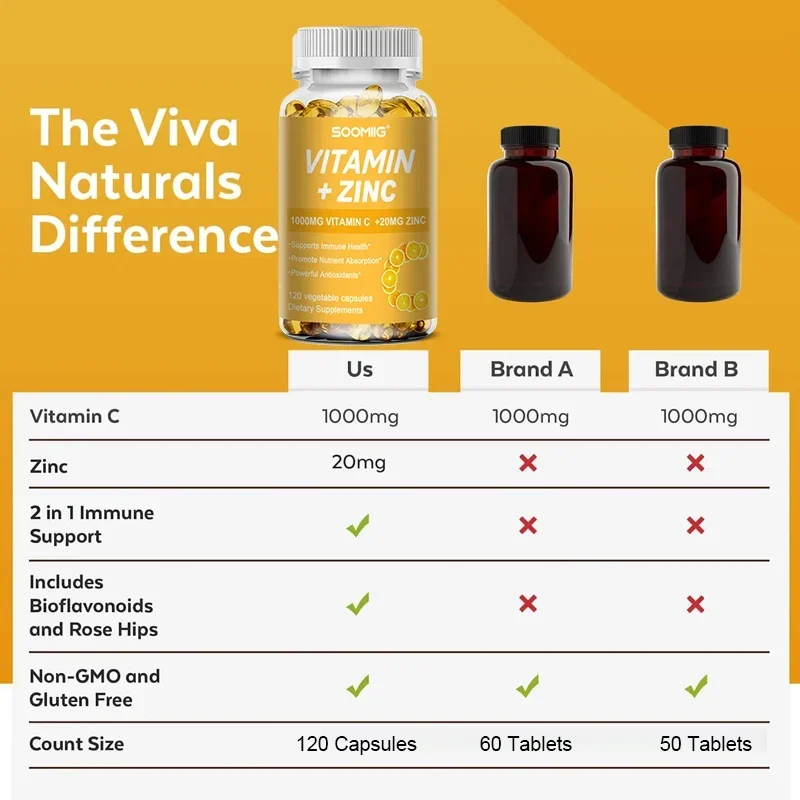 Vitamina C 1000 Mg + Zinco, Sistema Imunológico, Articulações, Suporte da Pele, Saúde Cardietária, Produção de Energia Celular, Colágeno