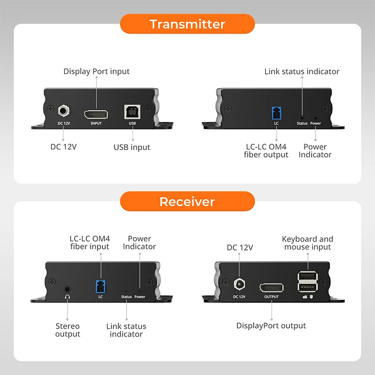 TESmart 300m DP KVM Extender over Fiber Support 8K 60Hz RX Audio Out Displayport Transmitter and Receiver