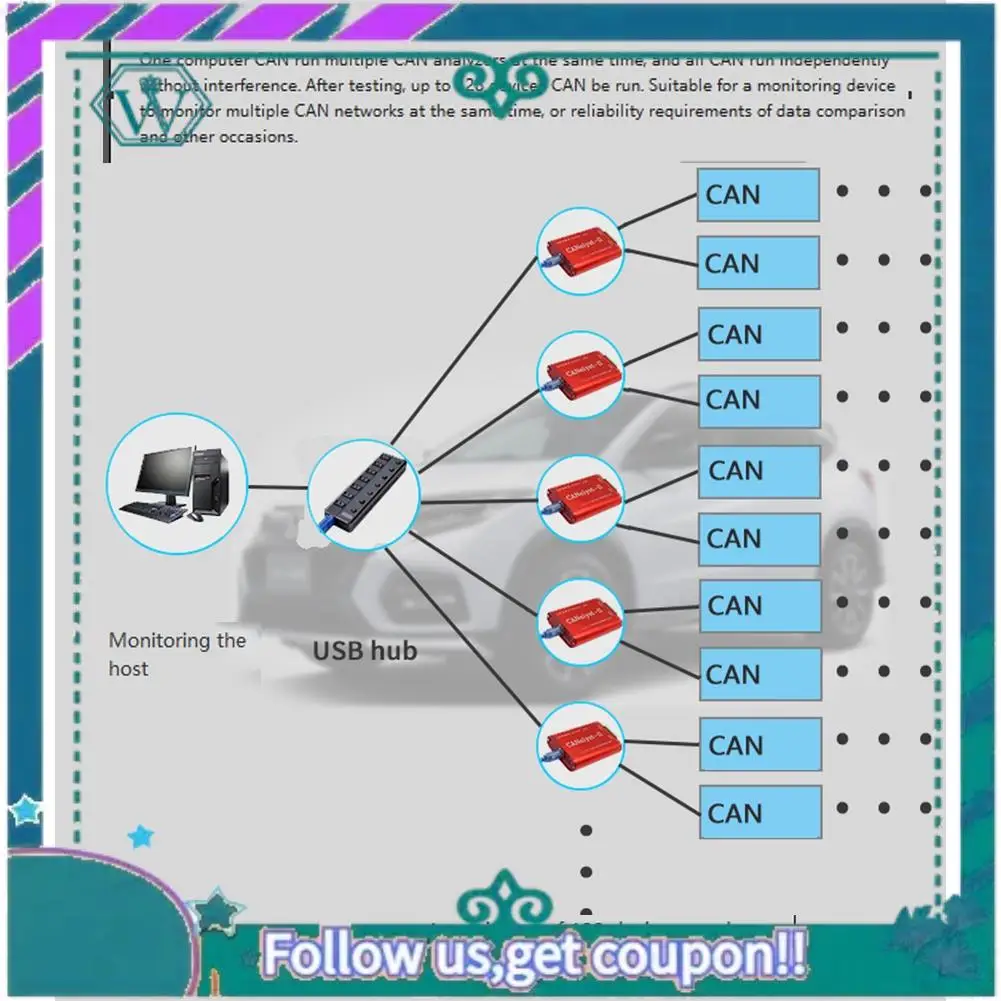 Upgraded CAN Analyzer Canopen J1939 USBCAN-2II Converter Compatible With ZLG USB To CAN Usbalyst-II