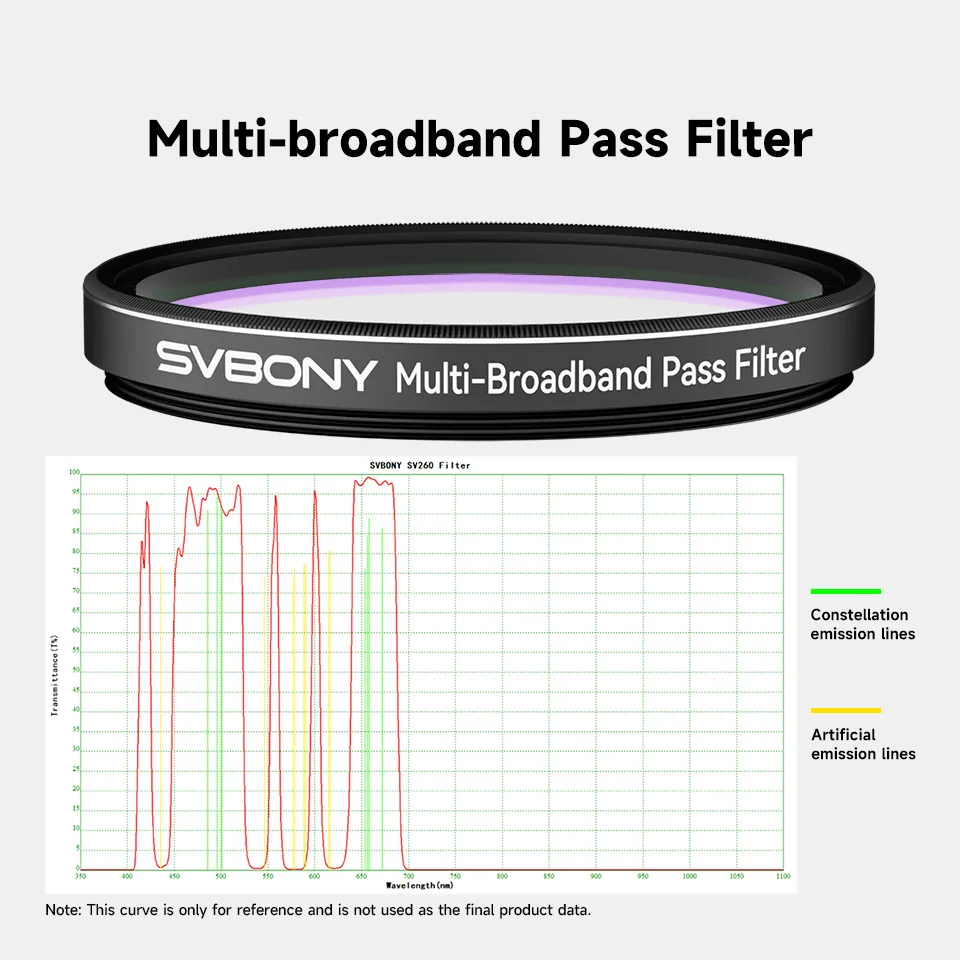 Svbony SV260 Multi-bandpass Star Field Filter 2'' Broadband Telescope Filter 90% OD4 Light Transmittance for Galaxy Photography