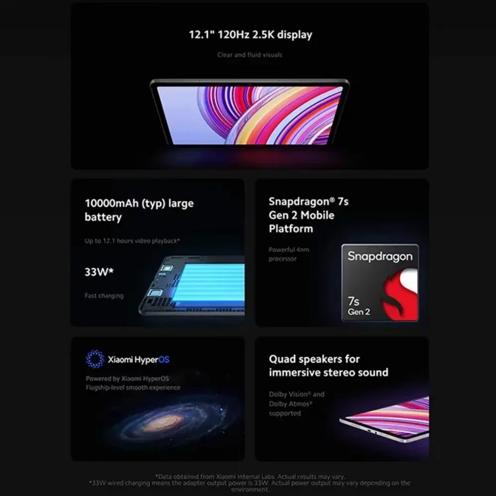 Xiaomi Redmi Pad Pro グローバル版 12.1インチ タブレット WIFI 120Hz 2.5Kディスプレイ Snapdragon ® 7S Gen 2 10000mAhバッテリー