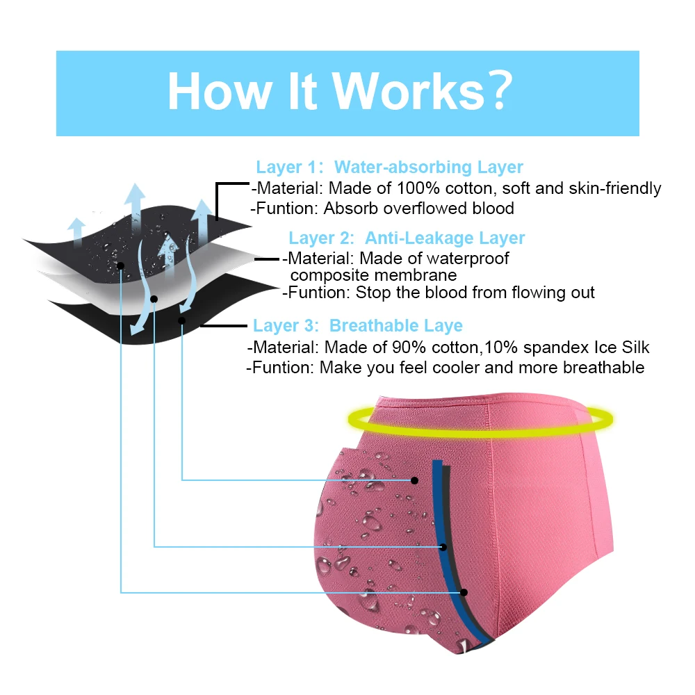 Bragas de período Menstrual para mujer, pantalones sexys a prueba de fugas, ropa interior de incontinencia, calzoncillos a prueba de período, cintura alta, envío directo