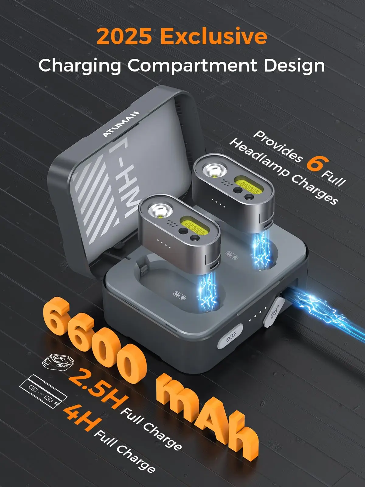 ATuMan Rechargeable LED Headlight with Motion Sensor 8 Light Modes 39H Long Battery Life for Hiking,Outdoor,Fishing
