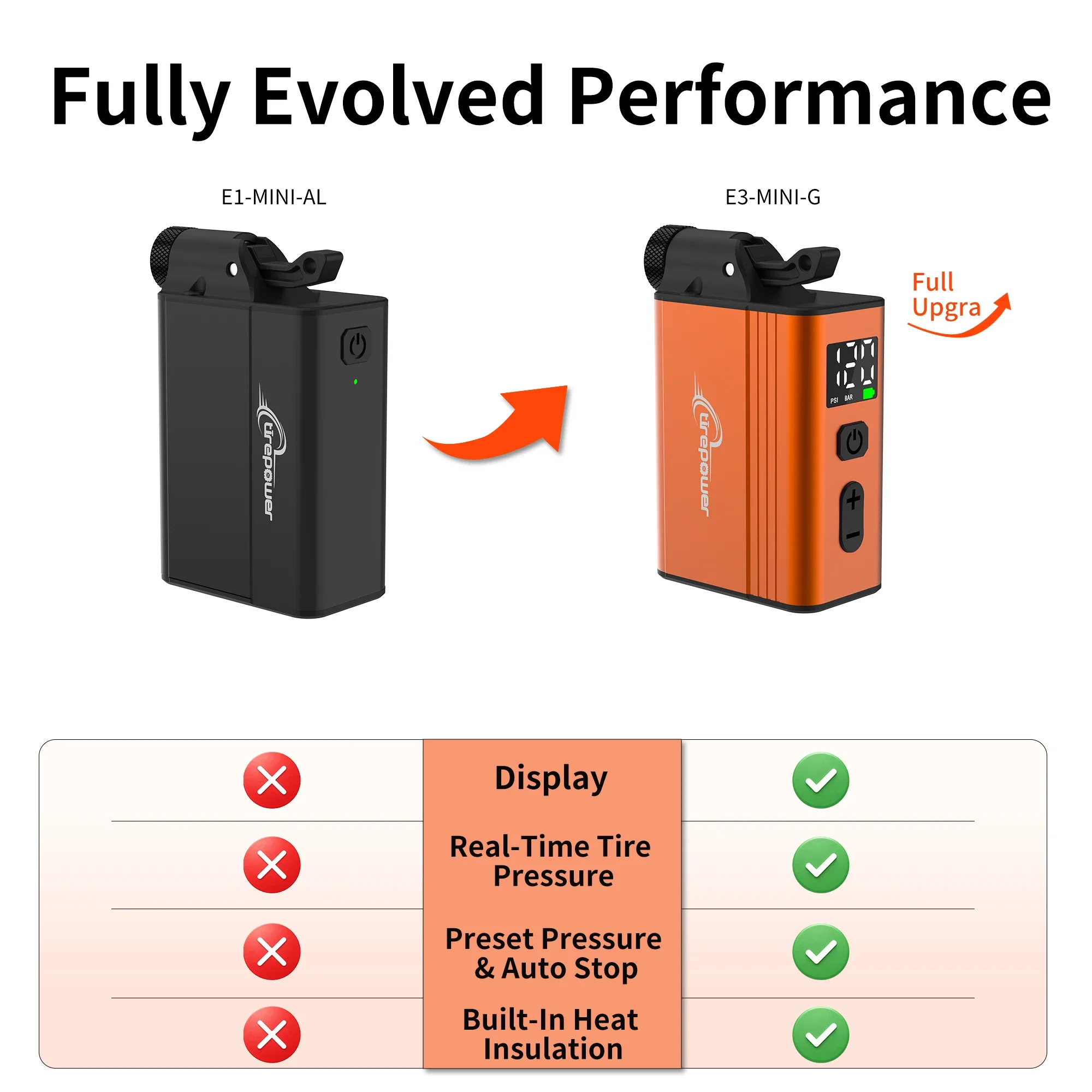 Mini Electric Bike Portable Air Compressor Tire Gauge Wireless Air Pump Schrader Presta Clik & Dunlop Valve Bicycle Accessories
