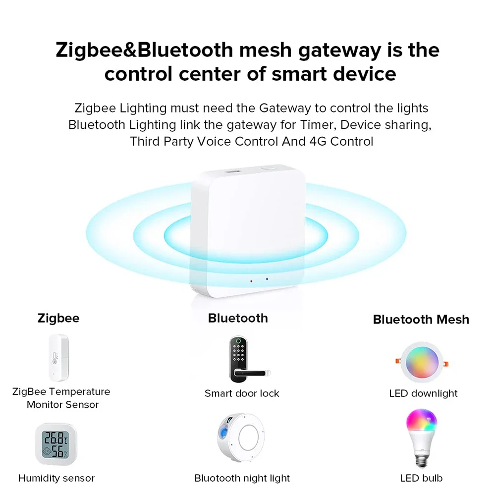 Tuya Smart Multi-model Gateway Smart Home Bridge Zigbee 3.0 WiFi Bluetooth Mesh Hub APP Remote Control Works with Alexa Google