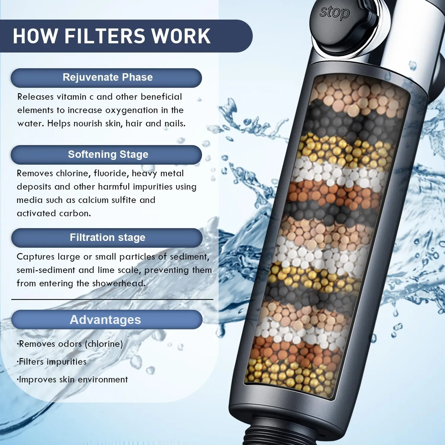 High Pressure Shower Head with Handheld 4 Spray Modes Filtered for Hard Water Remove Chlorine ON/OFF Switch for Pets with 79 view 2