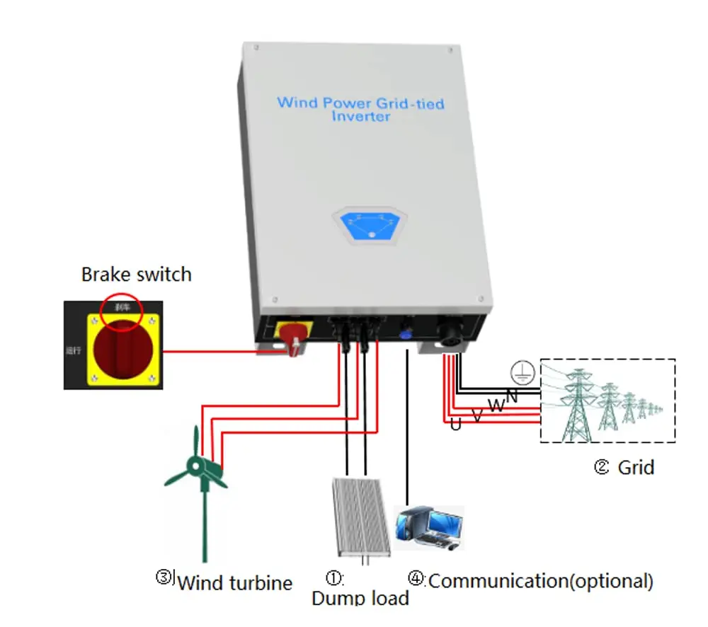 Inverter a rete eolica 10KW-30KW MPPT a onda sinusoidale pura con limitatore WiFi per generatore eolico trifase 220V 380V