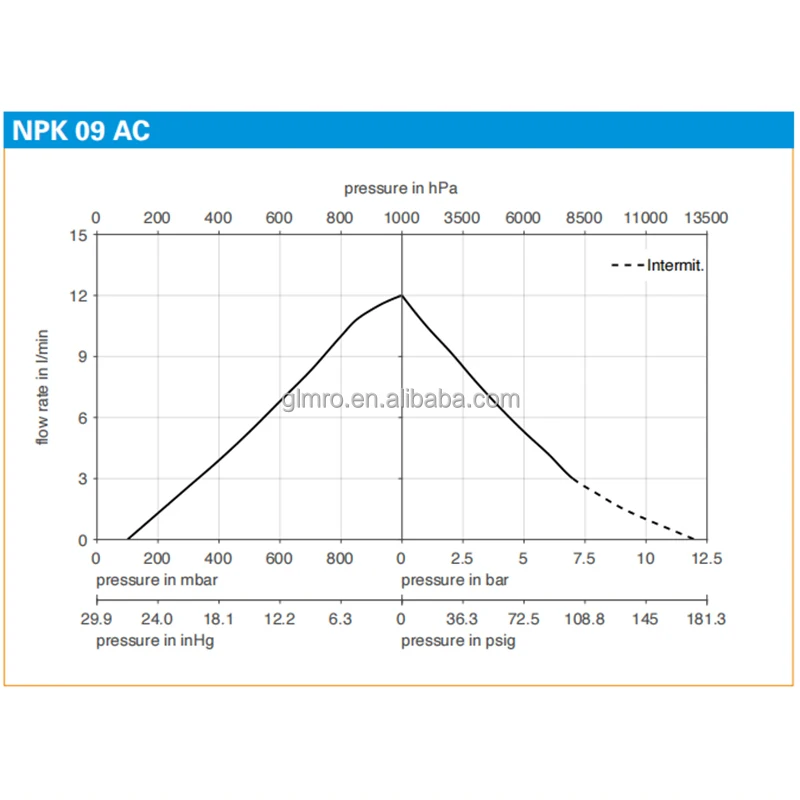 KNF スイングピストン真空ポンプおよびコンプレッサー NPK 09 AC NPK 09 DC