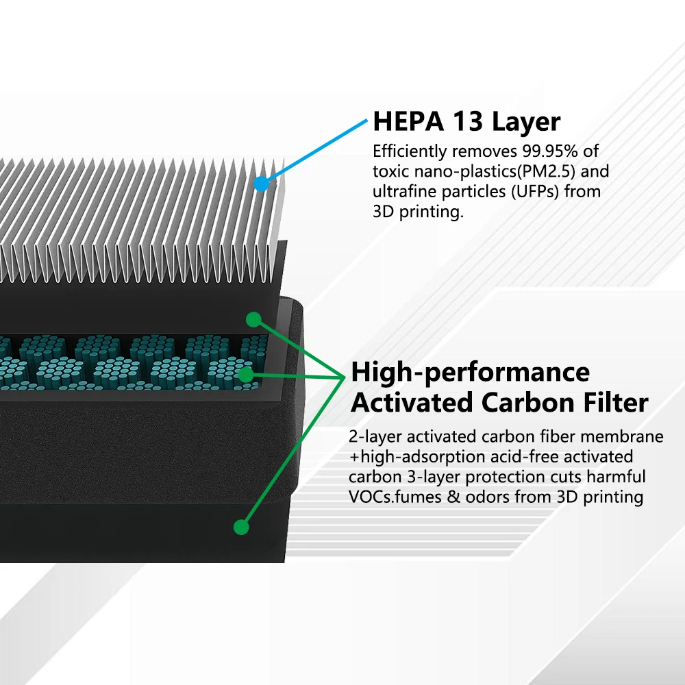 Für Bambu Lab P2S Luftfilter HEPA 13+ Aktivkohle-Kombi-Luftfilter Ultra für Bambulab X2D P2S 3D-Drucker Zubehörteile – Detail 6