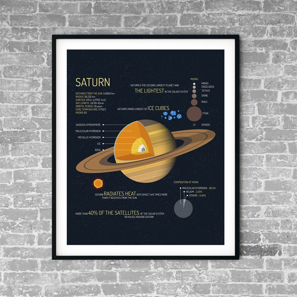 Space-Themed Prints Saturn Planet Art Prints Poster Saturn Diagram Cutouts Educational Saturn Posters Uranus Planet Art Prints