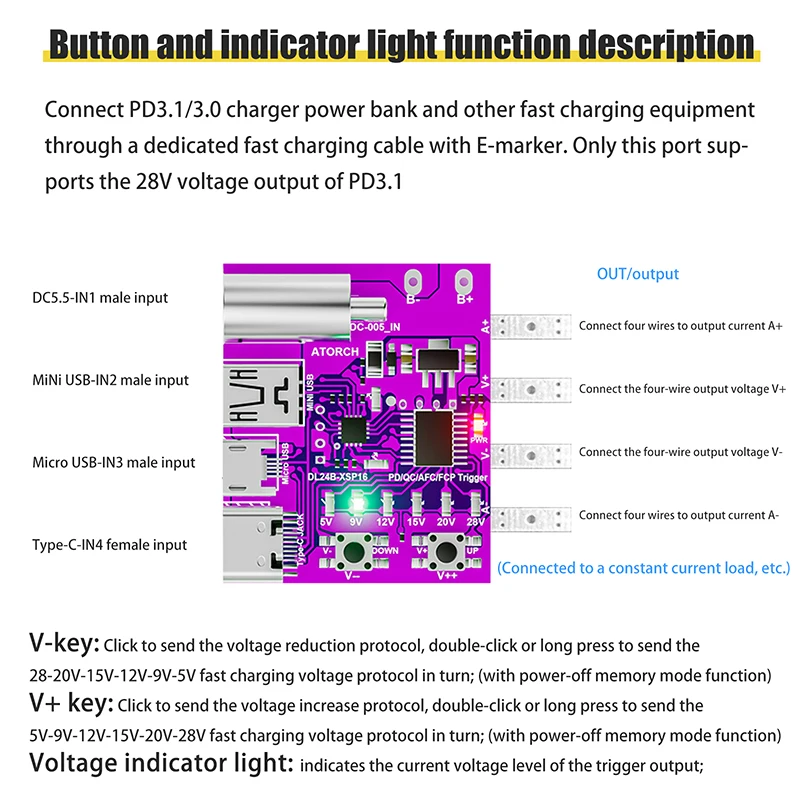 New Type-C PD3.1 Fast Charging Protocol 4-Wire Test Board Voltage Meter Deceiver 140W Charger Aging Tool For DL24 Load Tester