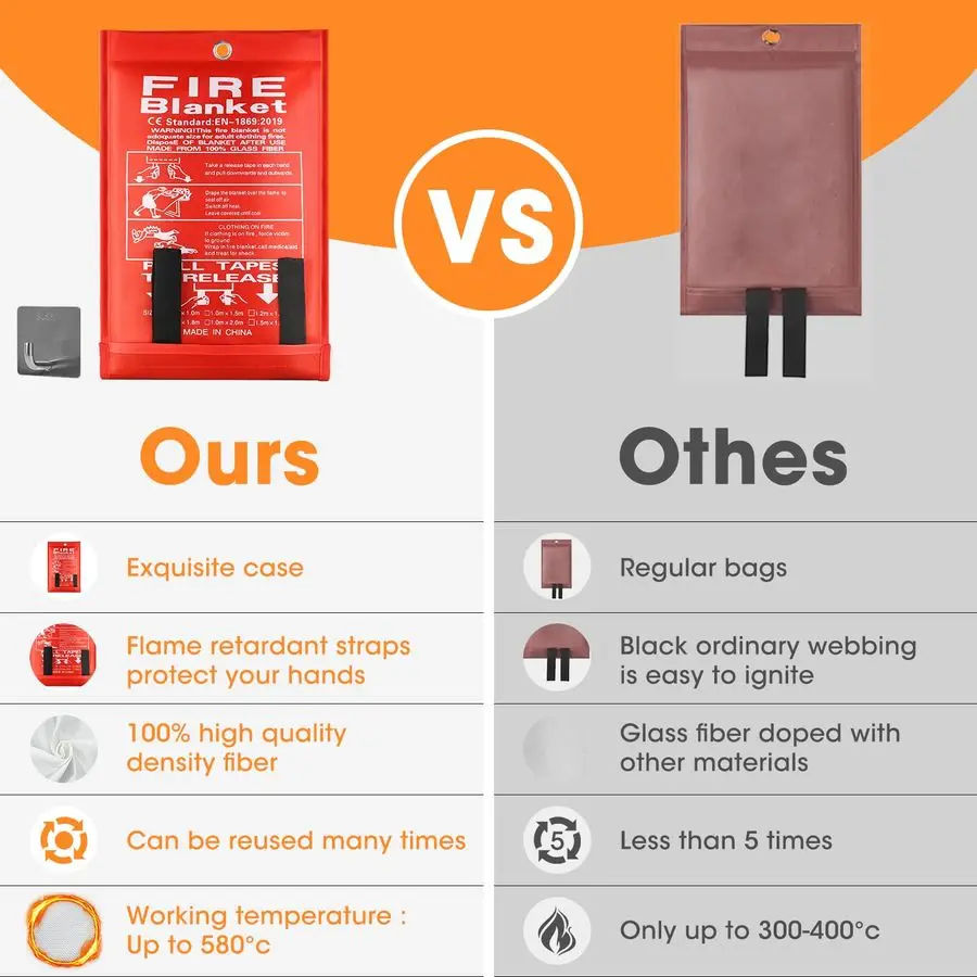 بطانية حريق، بطانيات مقاومة للحريق من الألياف الزجاجية مقاس 40 × 40 للمنزل والمطبخ والتخييم والشواية والسيارة والمكتب والمستودعات #3