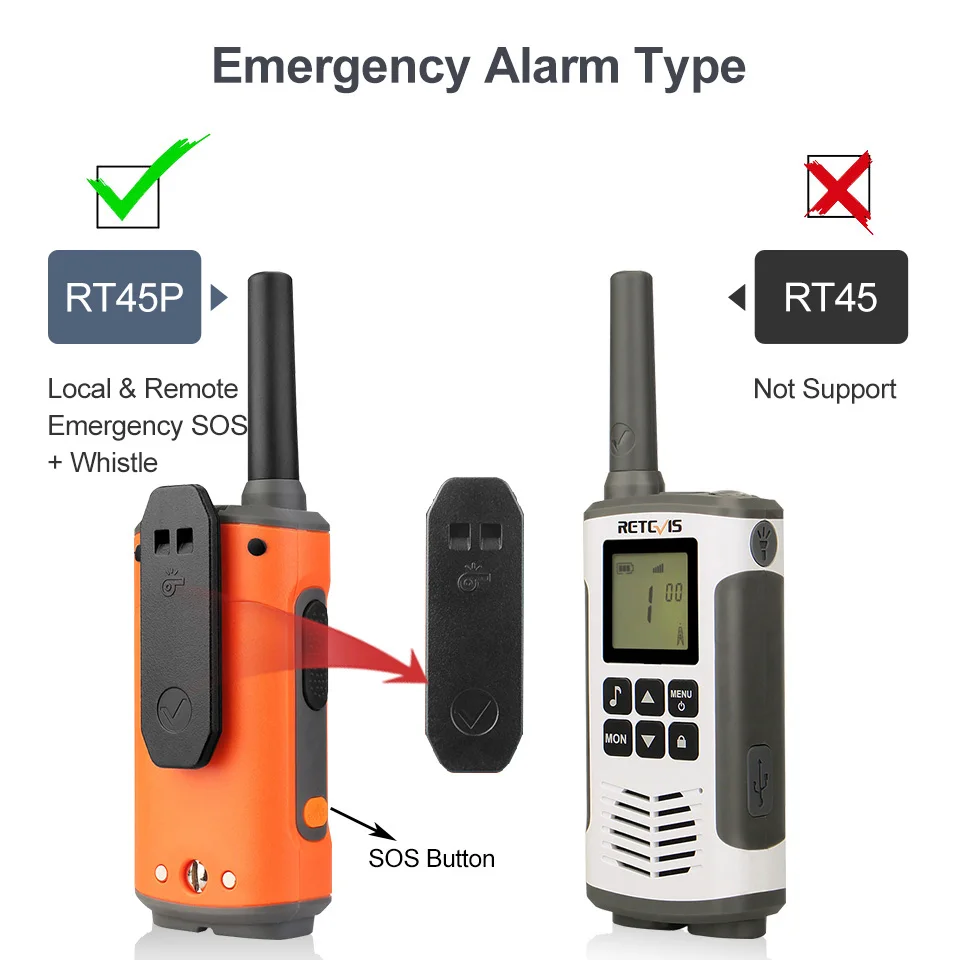 Imagem -04 - Retevis Rt45p Radio Comunicador a Prova Dagua Longo Alcance Walkie Talkie Profesional Radio Portátil ht Rádio de Comunicação Sala de Jantar Hotel ar Livre