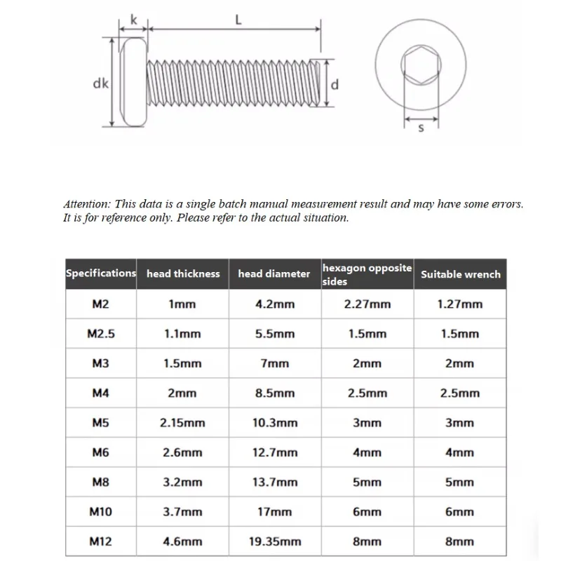 Flat Round Head Hexagon Socket Screws 304 Stainless Steel Anti Loosening Dispensing Screw M5 M6 M8