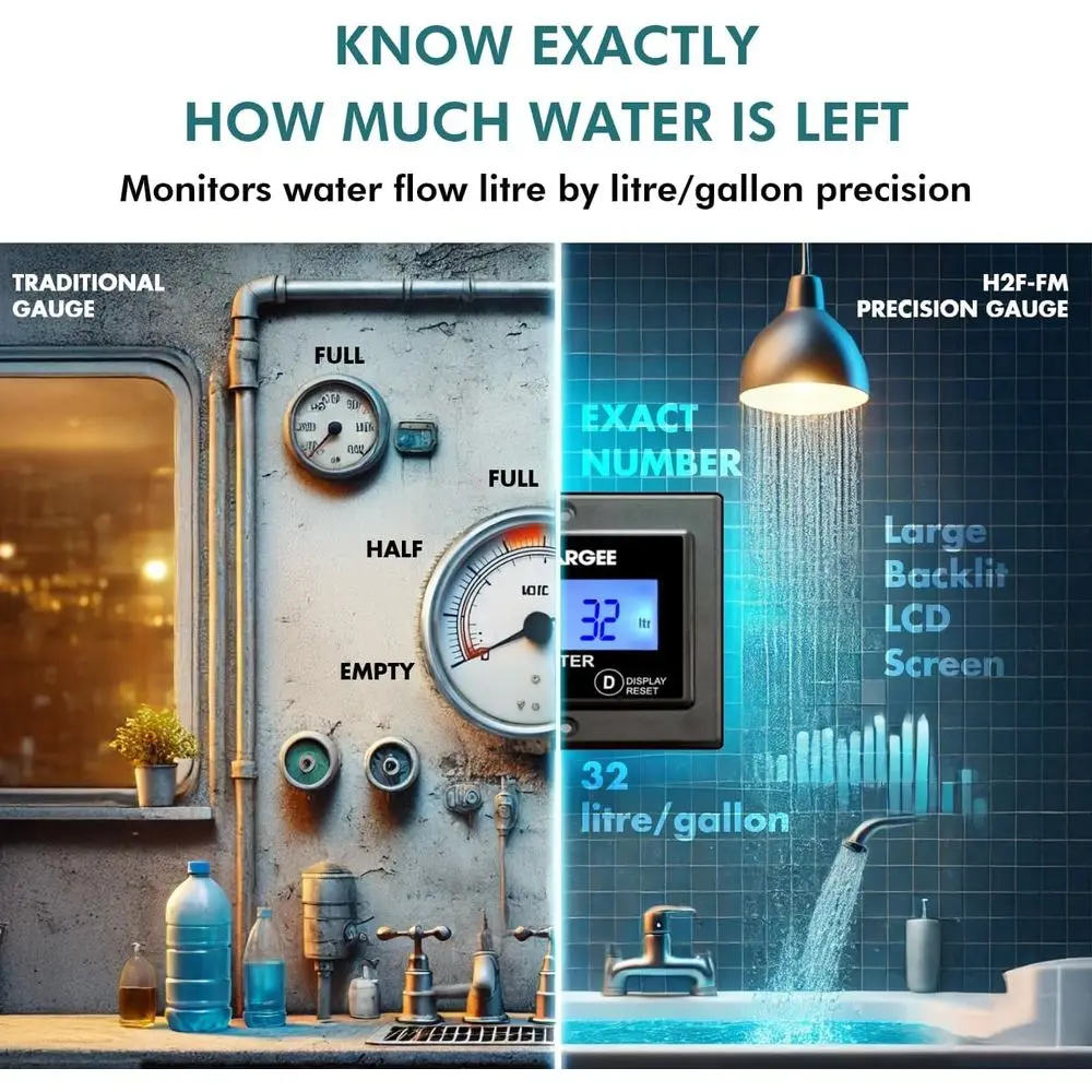 フラッシュマウント水タンクゲージ - リアルタイムRV、キャラバン、ボート用アクセサリー水位モニター - 正確な流量計（リットル/ガロン）