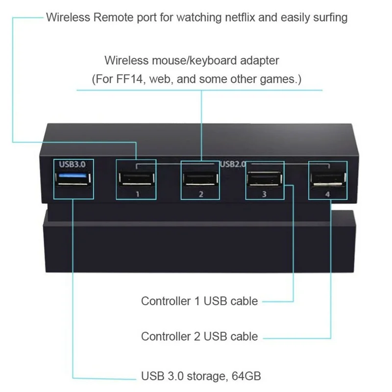 5 منافذ USB لـ PS4، USB 3.0 موصل توسيع محول عالي السرعة مناسب لوحدة تحكم ألعاب PS4 (ليست لـ PS4 Slim/Pro)