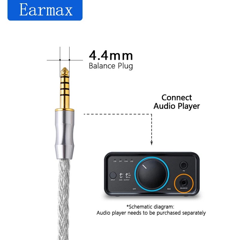 Do słuchawek SONY Audio Technica MDR-1A 1ABT XM4 XM5 1AM2 XM3 MSR7 AR5 SR5 SR3 16Core Wymienny kabel zbalansowany 4,4 mm do 3,5 mm