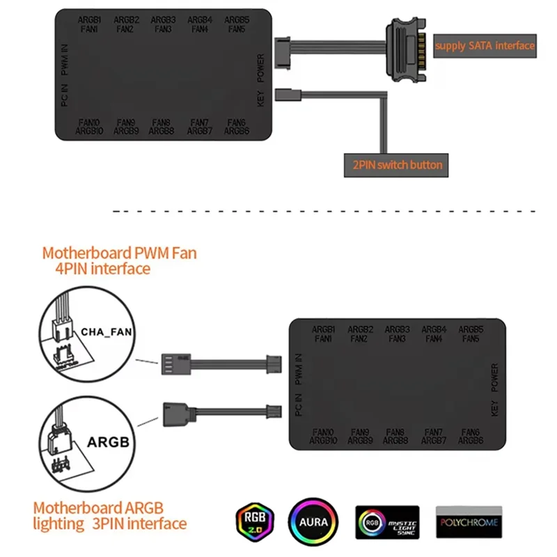 ARGB Cooling Fan Hub10-Port 4Pin 5V-3Pin Fan Controller With Magnetic Computer Case Lighting PWM Fan Splitter