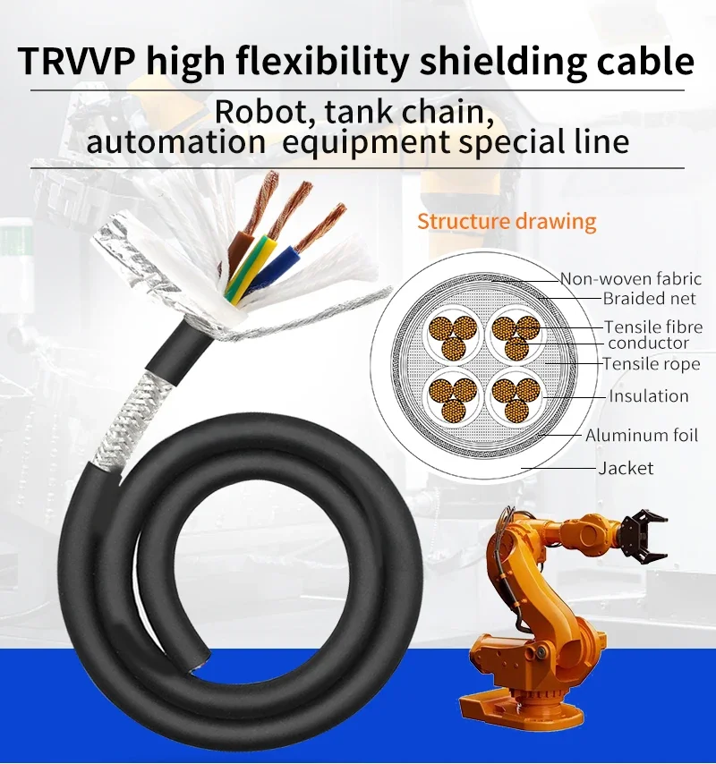 Hochflexibles, abgeschirmtes, ummanteltes CNC-Kabel, 2, 3, 4, 5, 6, 7, 8-adriges Schleppkettenkabel, 20, 18, 17, 15, 13 AWG, TRVVP-Biegungskabel für Roboterarm – Detail 1