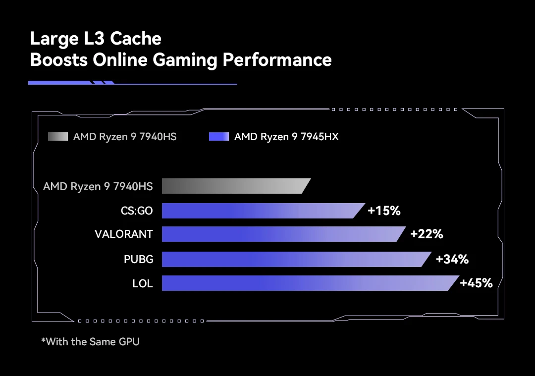 SZBOX BD795i SE ITX اللوحة الأم AMD Ryzen 9 7945HX DDR5 PCIE 5.0 * 16 Dual M.2 2280 PCIE 4.0 * 4