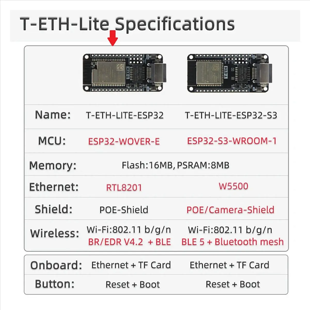

[ABDH] 2X Плата разработки T-ETH-Lite ESP32-WOVER-E с поддержкой Ethernet-модуля, расширяемая поддержка TF, POE-шильд H673