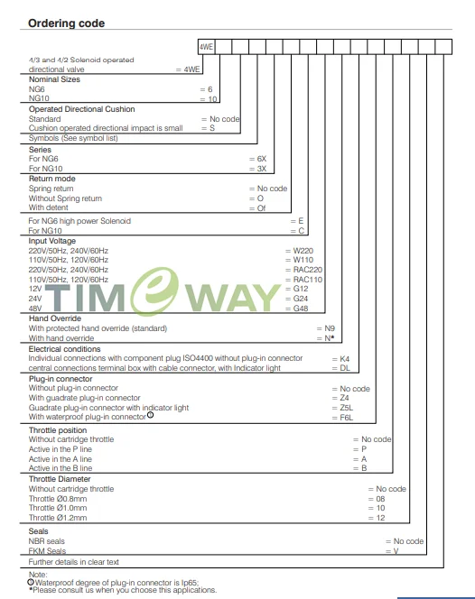 Электромагнитный клапан 4WE10 Hydraulic Solenoid Valves 4WE10D31B/CG24N9Z5L Directional Control Valve Гидравлика — деталь 2
