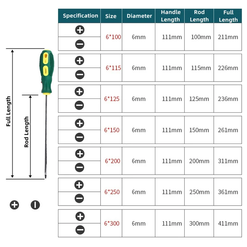 Magnetic Slotted Phillips Cross Head Screwdriver PH1 PH2 Batch Head Full Length 185-410mm 50# Steel PP Non-Slip Handle Home Tool