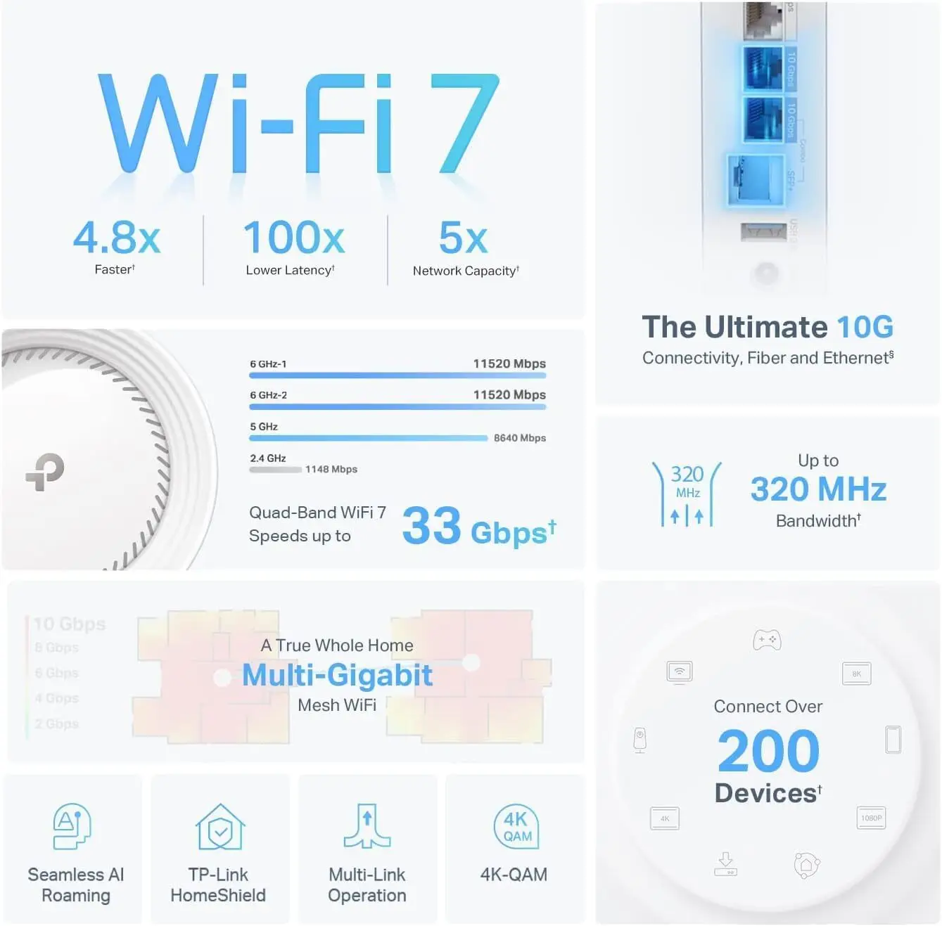 نظام TP-Link Deco BE95 BE33000 رباعي الموجات واي فاي 7 شبكي - لتغطية المنزل بالكامل حتى 7800 قدم مربع مع هوائيات ذكية تعمل بالذكاء الاصطناعي،