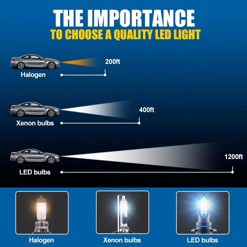 Carolyn 2024 Nuovi fari a LED h4 h7 H1 9004 Fari automobilistici 9005 9006 h11 Fendinebbia Aggiornamento Lampadina Canbus ad alta potenza 6500K