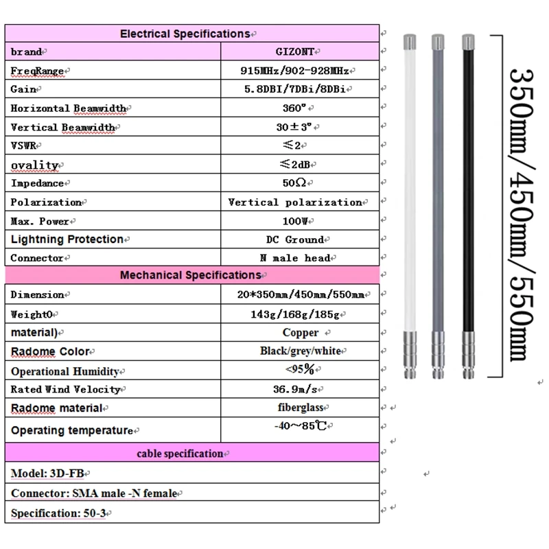 LoRaWAN Gateway 915MHz Antenne für Helium Miner Hotspot Meshtastic Antenne 902-928MHz 915-928MHz 920-923MHz 922MHz OMNI Antenne – Detail 1