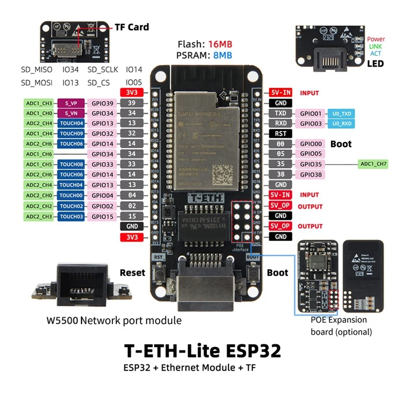 T-eth-lite development board ESP32-WOVER-E ethernet modul unterstützung tf erweiterbares poe shield h673 computer zubehör