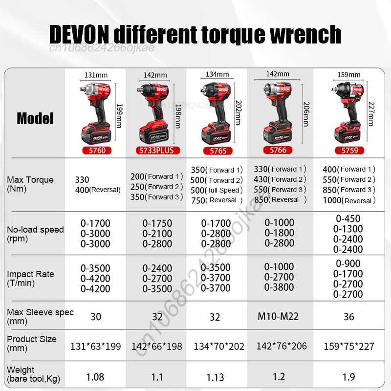 Devon Heavy Duty Rechargeable Cordless Impact Wrench 5759 Brushless20v 2400rpm 2700ipm 850Nm Torque Adjustable Universal Flex