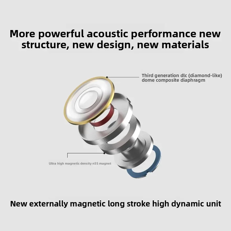 Flagship HIFI flat plug earphone 13.5mm high dynamic dynamic unit