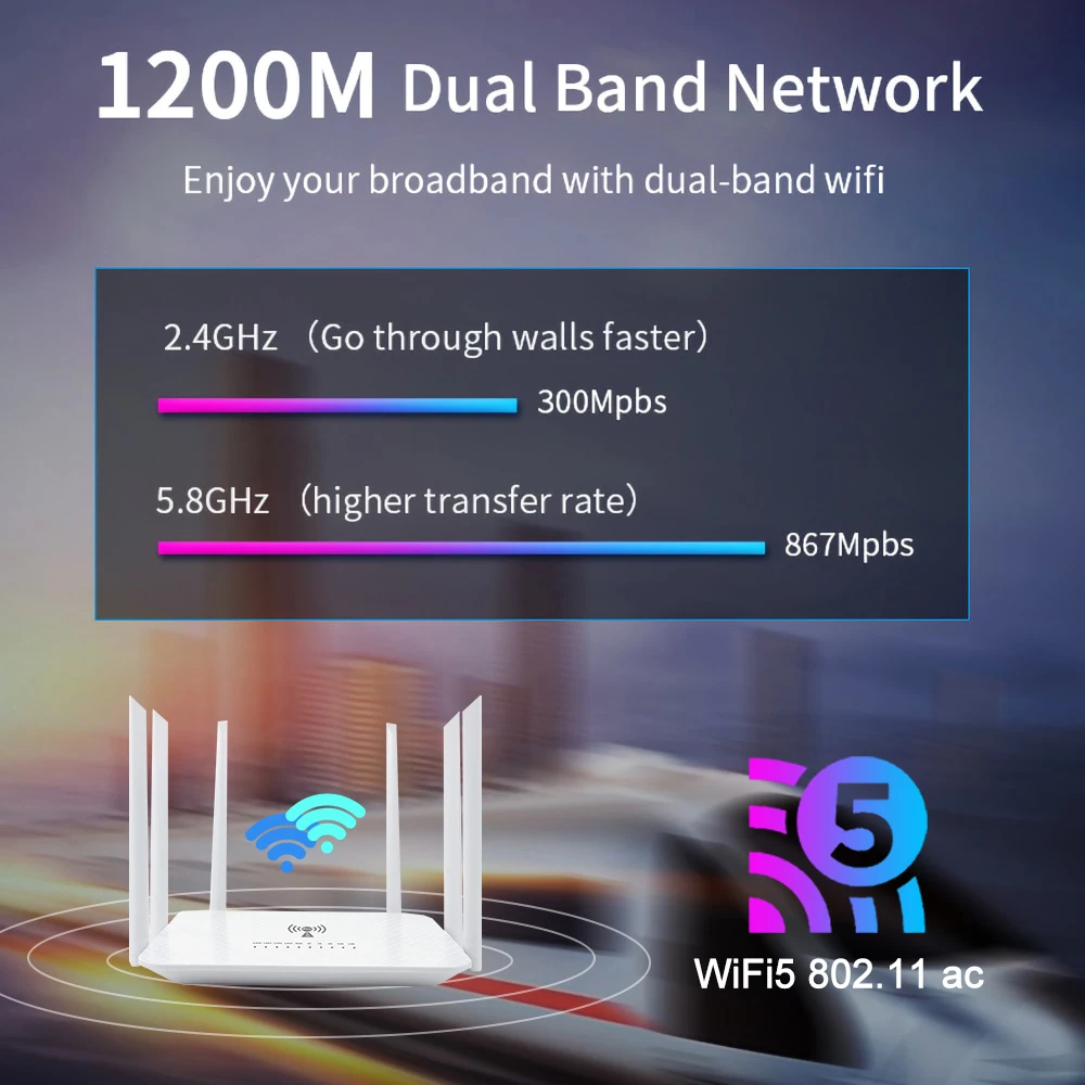 Router Dual Band WiFi 4G LTE Dual Band, Modem SIM Internet nirkabel 2.4GHz 5.8GHz 1200Mbps VPN 32 pengguna untuk kartu SIM