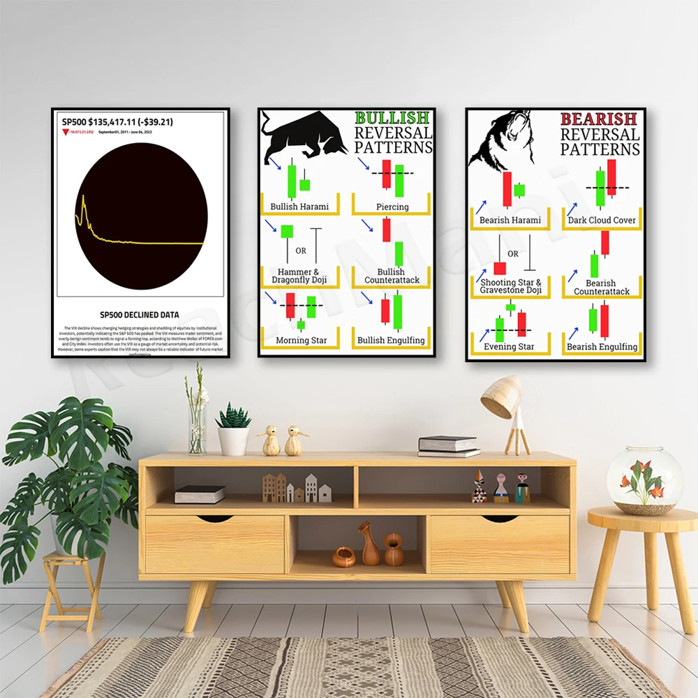 CRYPTO and STOCK Market History Chart, Bullish and Bearish Bearish Reversal Candlestick Pattern Day Trading Poster