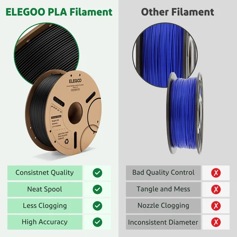 ELEGOO PLA+ нить для 3D-печати 1.75 мм