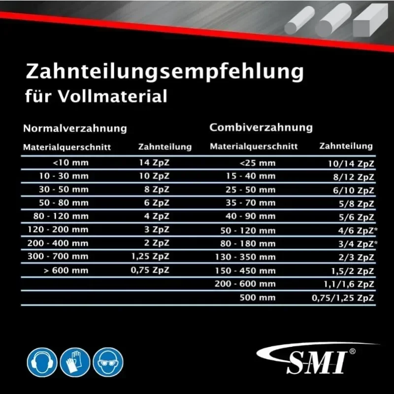 2 stücke 1140 Bi Metal ica Bands äge blätter M42 Bimetalica Bands äge blatt Metalls ch neiden 0,65mm 13mm 8/12 tpi für Güde MBS V