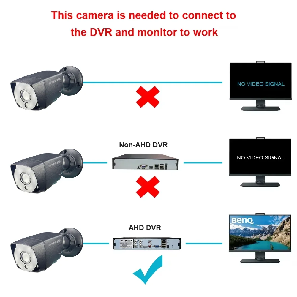 HD 720p/1080p AHD Analog Surveillance Camera Night Vision DVR CCD For Outdoor Indoor Waterproof Home Office CCTV Security Camera