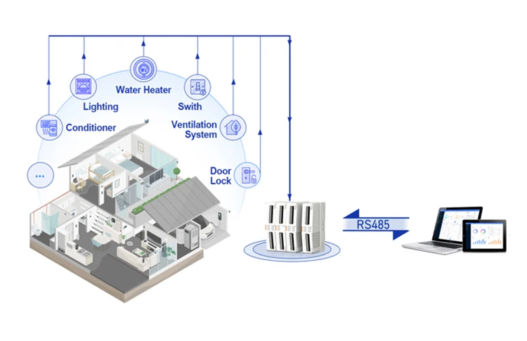 PUSR 4*AI, 4*DO/4*DI, 4*DO/4*AI, 4*AO/ 8*DO/8*DI IO Extender IO Controller IO System IO Module IO Modular Design