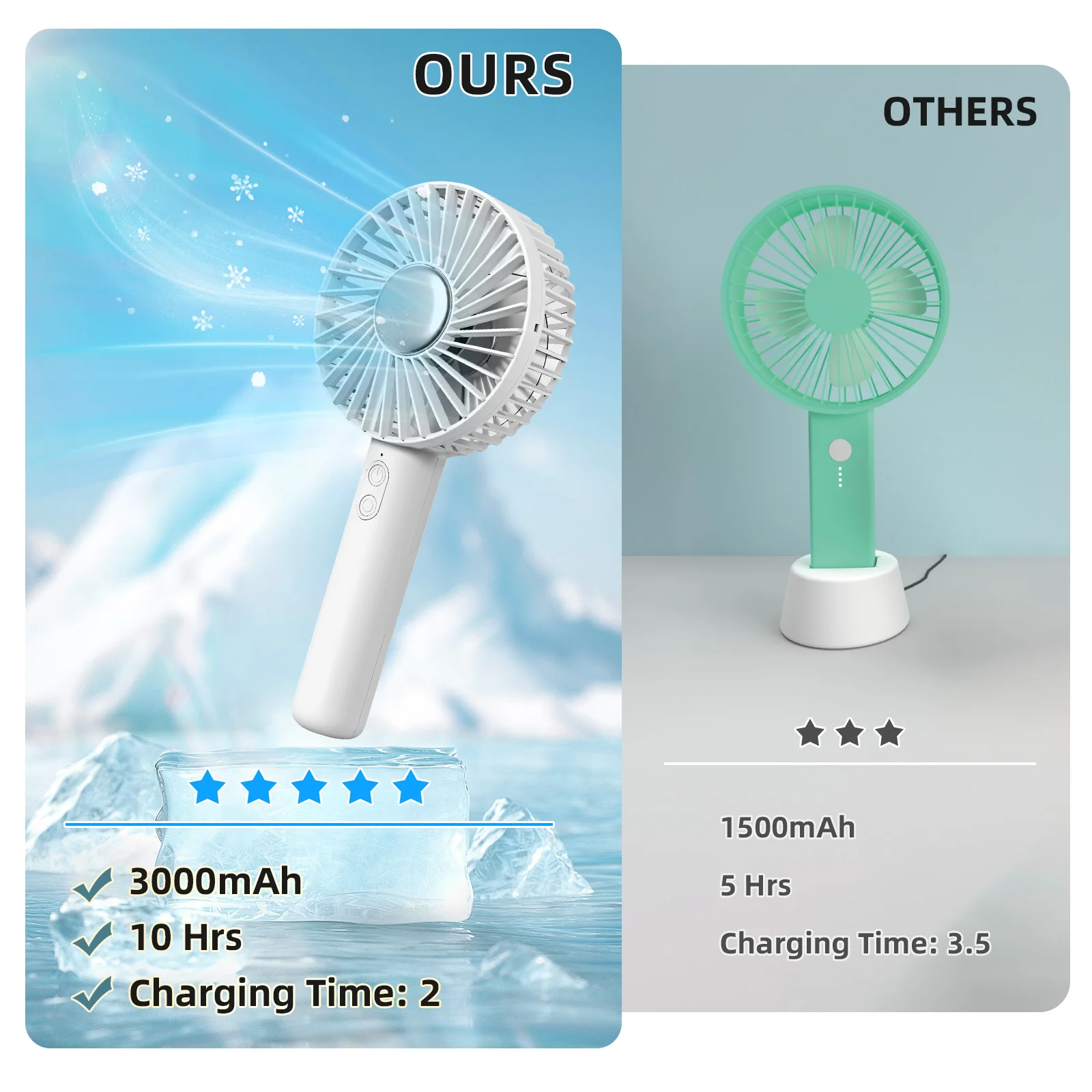 Portable Fan Mini Handheld Electric Fan Usb Rechargeable Handheld Small Pocket Fan for Home Outdoor Travel Camping Air Cooler