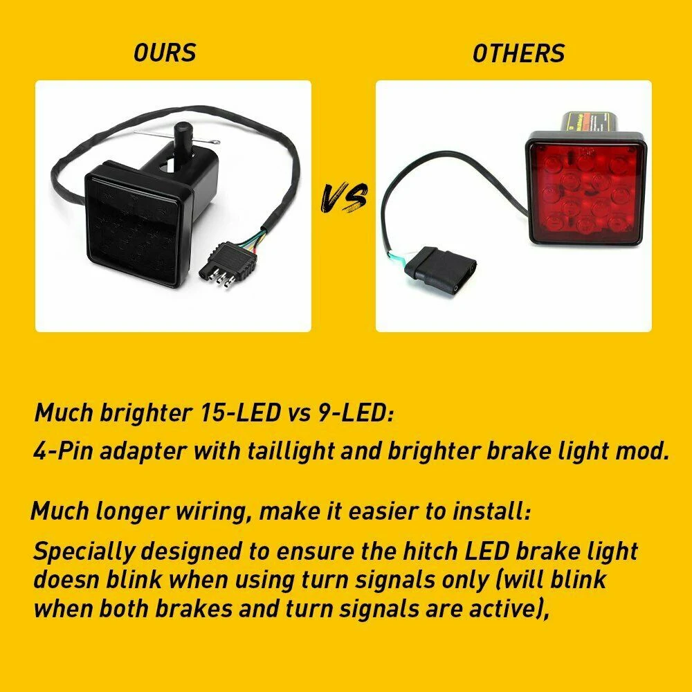 11.112Inch Smoked 15-LED Brake Light DRL Trailer Hitch Cover Fit Towing & Hauling with Pin 12V