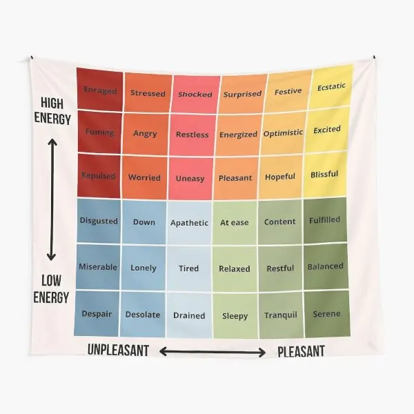 The Mood Meter  Tapestry Art Decoration Bedspread Living Beautiful Blanket Colored Towel Home Printed Hanging Yoga Room Travel