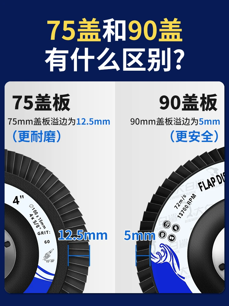 Polishing blade, hundred page wheel, polishing wheel, flower , sanding cloth , white, angle grinder