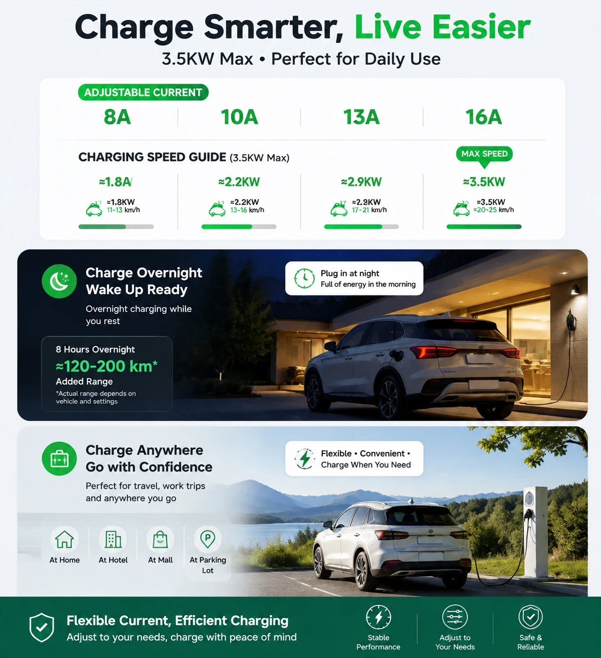 TAYNIU Portable EV Charger 3.5 - Smart Home Ac 评论和价格