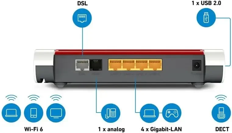 FRITZ!Box 7530 AX WI-FI 6 DSL-Router (DSL/VDSL، 1.800 ميجابايت/ثانية (5 جيجا هرتز) و600 ميجابايت/ثانية (2,4 جيجا هرتز)، Bis zu 300 ميجابايت/ثانية مع VDSL-Supervectorin