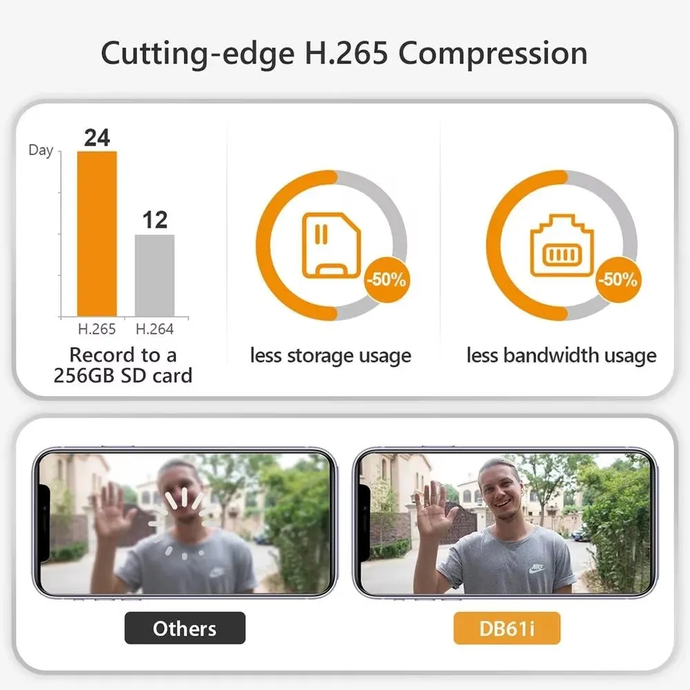 Imou 5MP QHD Videocitofono DB61i Smart Home 5G WiFi Campanello Rilevamento umano Funziona con Alexa Google Assistant Scheda SD 2024 Nuovo