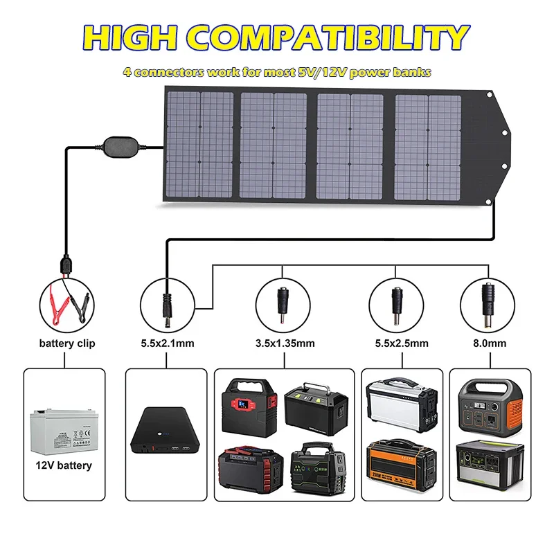 Kit pannello solare portatile da 1500W caricabatterie solare pieghevole da 18V, adatto per telefoni cellulari, tablet, fotocamere, camper da