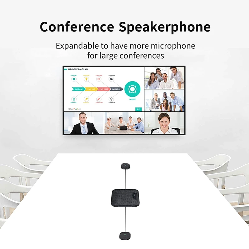 USB Wireless Video Conference Speakerphone Built-In 4 Microphones Hi-Fi Speaker 2 Extension Mic 360° Voice Pickup Noise Durable