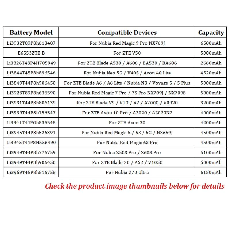 Li3923T89P8h636590 Li3945T44P8h526391 Mobile Phone Battery for ZTE Nubia Red Magic 5 6 7 Pro/7S Pro Axon Blade With Free Tools